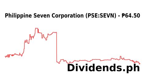 SEVN: Philippine Seven Corp Stock Price Quote .